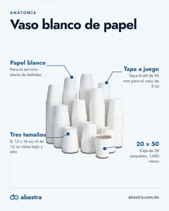 Anatomía del vaso blanco de papel: tapa a juego, tres tamaños y caja de 20 paquetes.
